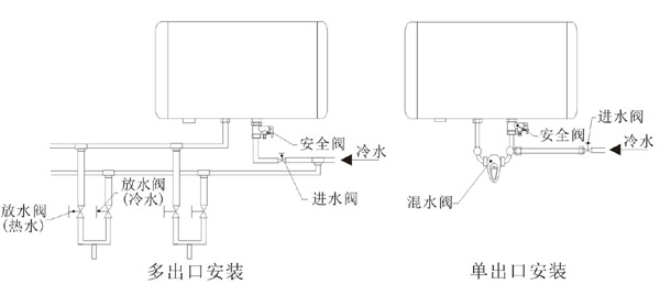 产品展示 热水器系列 圆型储水式电热水器 圆型储水式电热水器-cbd50_电路图分享 产品展示 热水器系列 圆型储水式电热水器 圆型储水式电热水器-cbd50